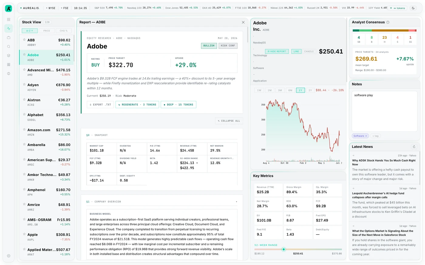 An eleven-section equity research report on Adobe, opening with a BUY rating, a $322.70 price target and a 29 per cent upside, followed by a snapshot of the fundamentals.