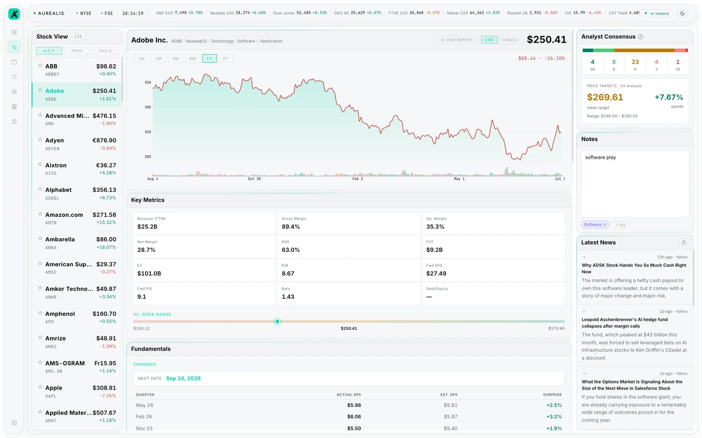 A per-ticker workstation showing a one-year price chart for Adobe with key metrics, a 52-week range, earnings history and analyst consensus.