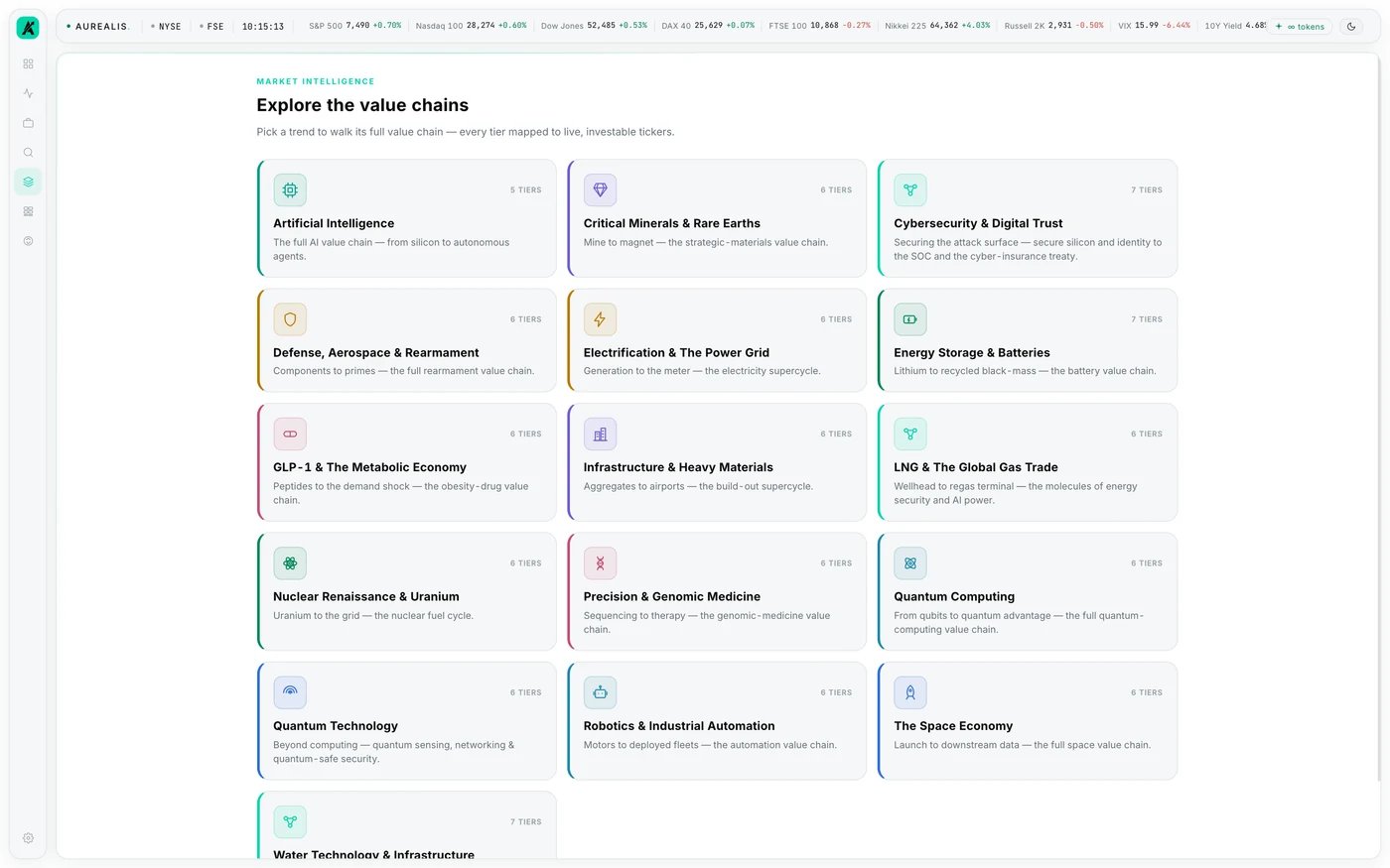 Sixteen colour-coded theme cards covering artificial intelligence, critical minerals, defence, nuclear, quantum, robotics and more, each labelled with its number of tiers.