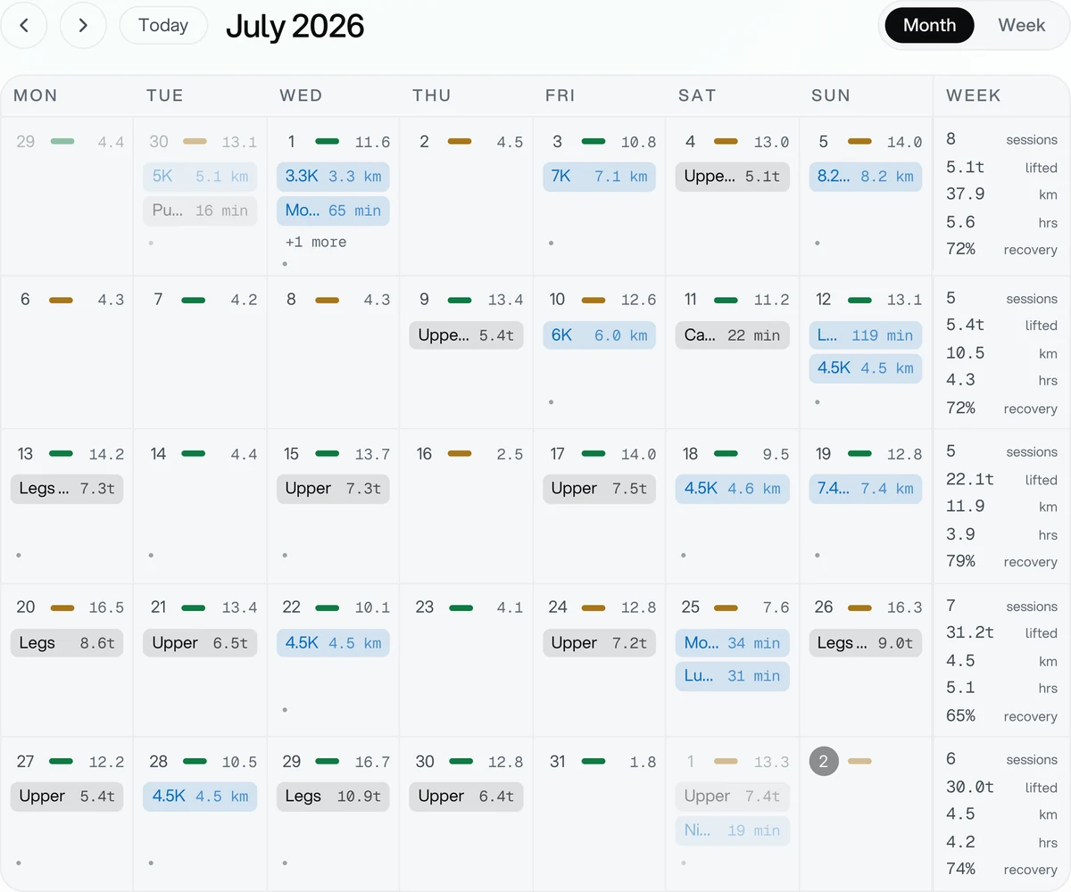A month grid for July 2026 where each day carries a recovery-coloured tick, a strain figure and session pills labelled with their characteristic number, closing with a weekly summary column.